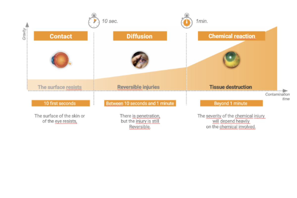 Corrosive Attacks